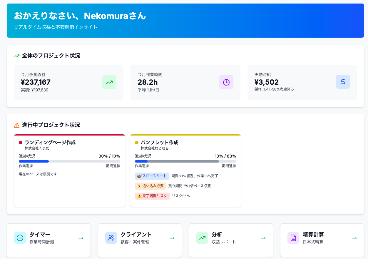 TiPro フリーランス収益ダッシュボード - リアルタイム収益予測と実効時給分析画面